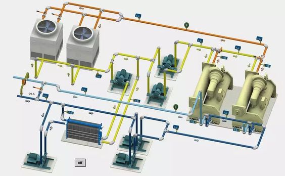 Mapiranje HVAC instalacija u industrijskim pogonima